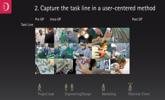 Human Centered Design process MedTech products