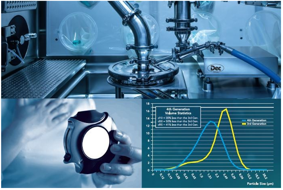 Air Pollution, DPI and Micronization