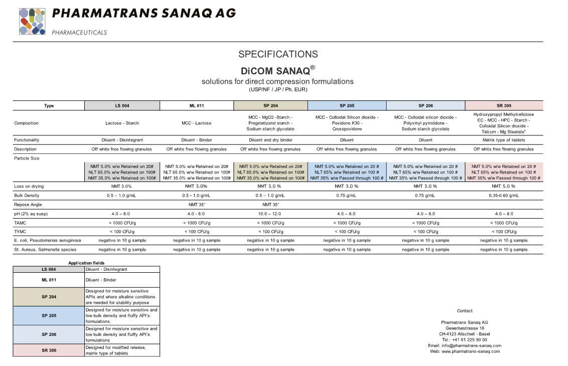 Pharmatrans SANAQ® DC customized solutions for DiCOM SANAQ® direct compression applications