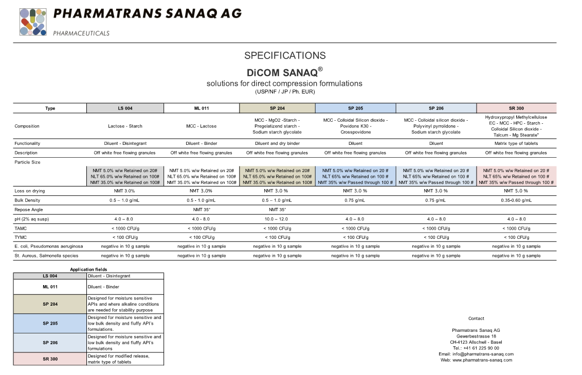 51428Pharmatrans SANAQ® DC customized solutions for DiCOM SANAQ® direct compression applications