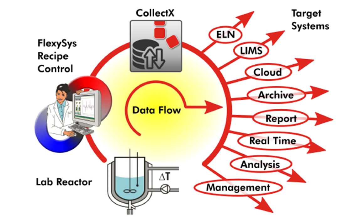 51392SYSTAG CollectX: Transforming data into knowledge