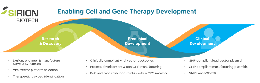 SIRION Biotech to present insights on single cell level gene delivery to ASGCT 25th Anniversary Meeting