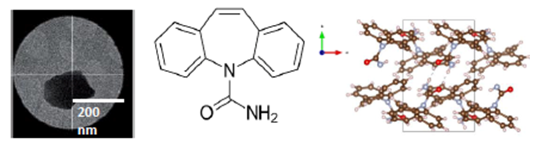 Advanced Structural Characterization of Pharmaceutical polymorphs using ...