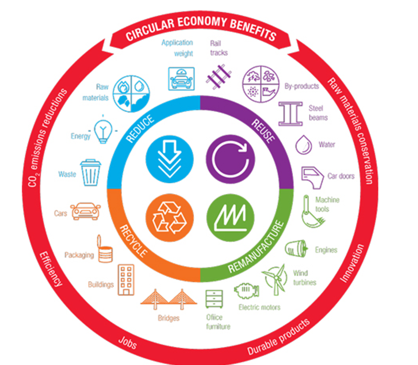 Erdmann Solutions proposes Circular Economy initiative
