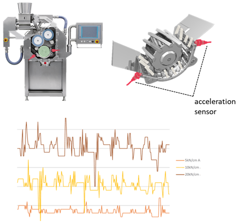 Gerteis® brings roller compaction ribbon strength measurement technology to ACHEMA 2022