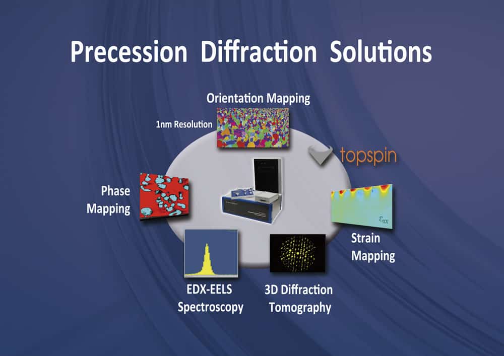 Novel Pharmaceutical Applications using Electron Diffraction