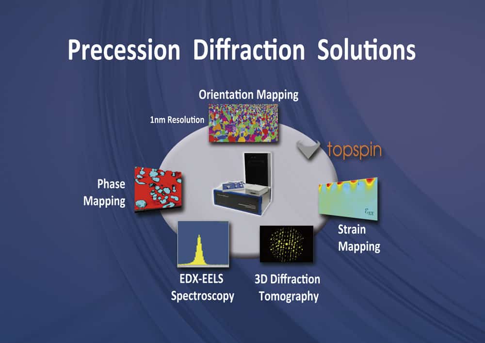 52805Novel Pharmaceutical Applications using Electron Diffraction