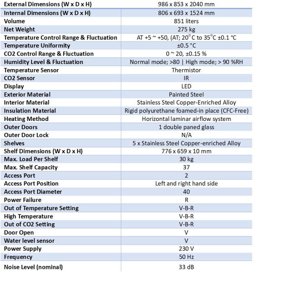 PHCbi IncuSafe CO2 ReachIn Incubator MCO80ICPE