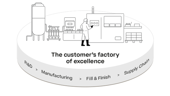 Körber vision for streamlined pharma ‘factories of excellence’