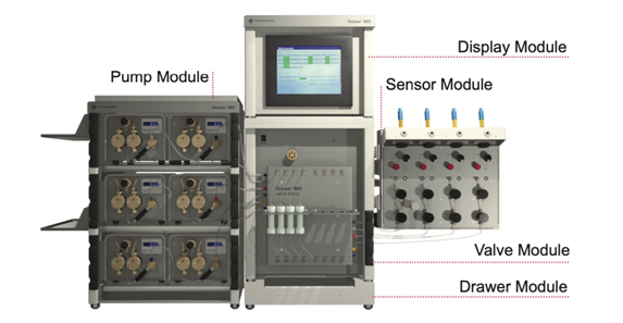 enGenes Biotech’s continuous microbial protein expression and purification