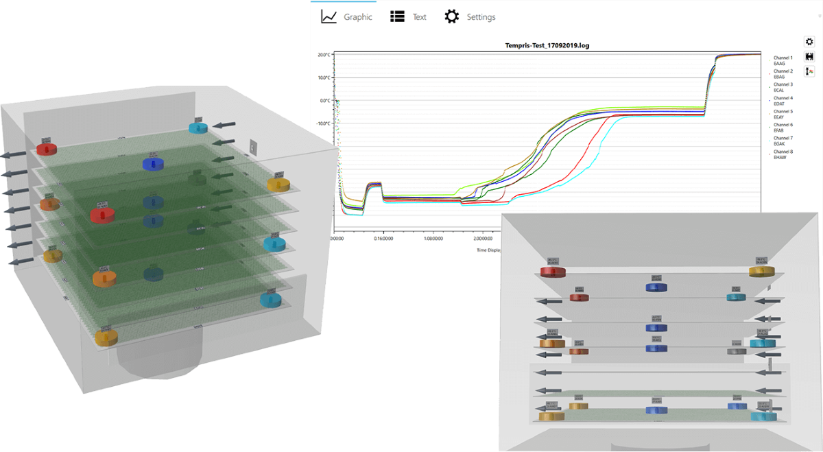 Tempris TLM-3D Software creates ‘digital twins’ in Freeze-Drying