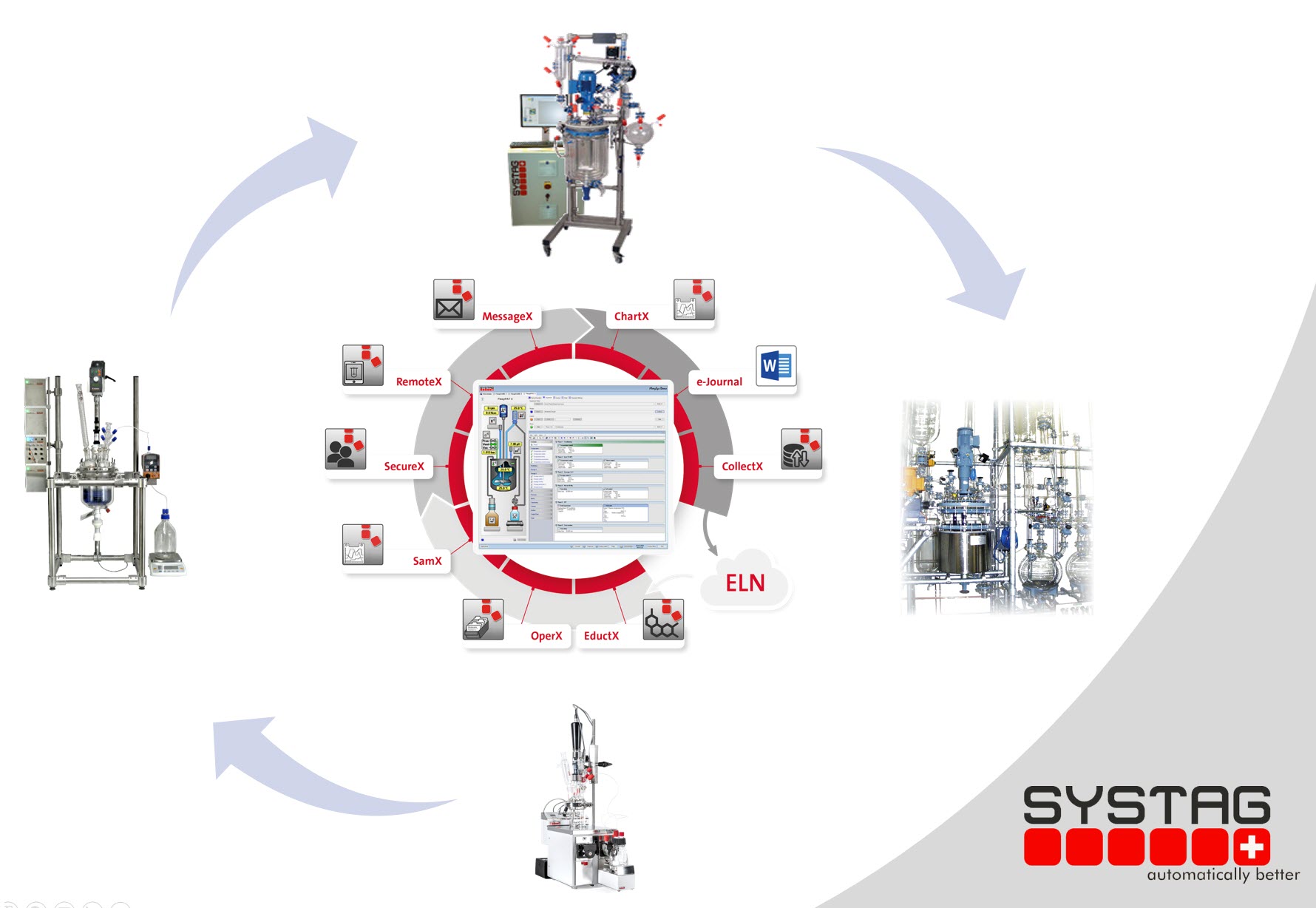 Automated Lab Reactors – Revolutionizing Laboratory Processes