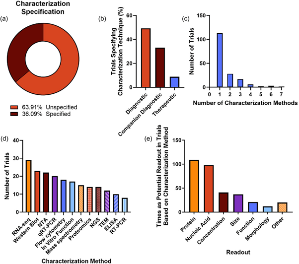 TAmiRNA welcomes ISEV study highlighting need for more precise EV characterization