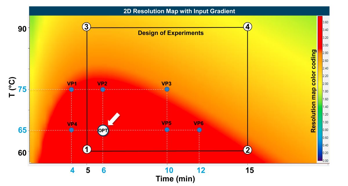 The MOLNÁR-INSTITUTE DryLab® modelling proves viability of unique PGC graphite stationary phase in HPLC