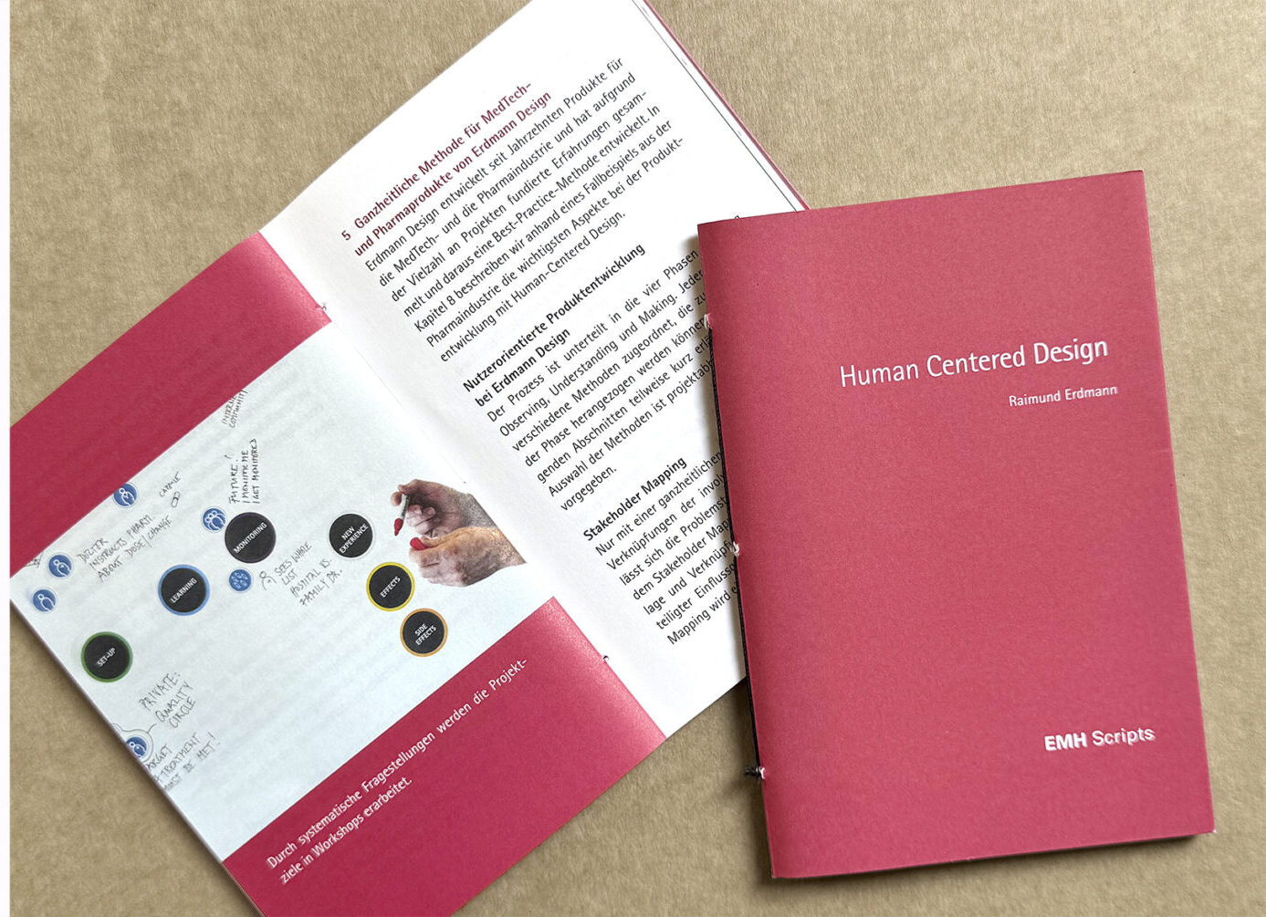 HCD Part I – The evolution of Human Centered Design