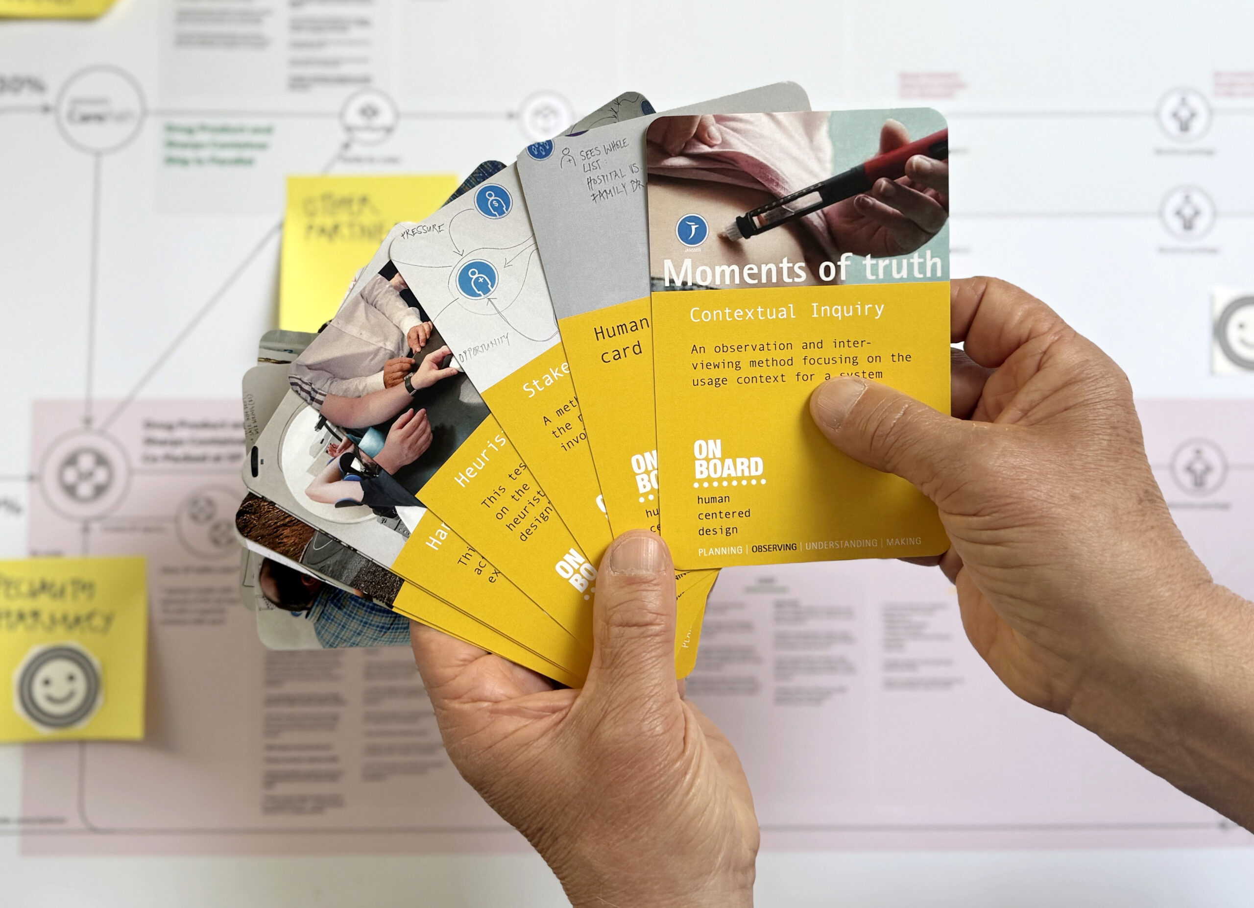 PART III – An HCD process for life sciences design