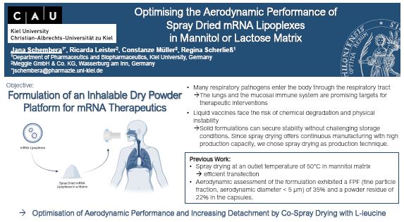 Optimising the Aerodynamic Performance of Spray Dried mRNA Lipoplexes in Mannitol or Lactose Matrix