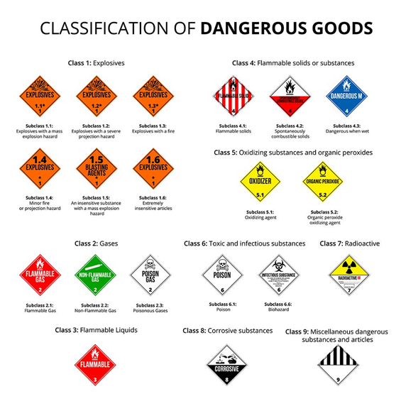 ME Logistics Dangerous Goods Management