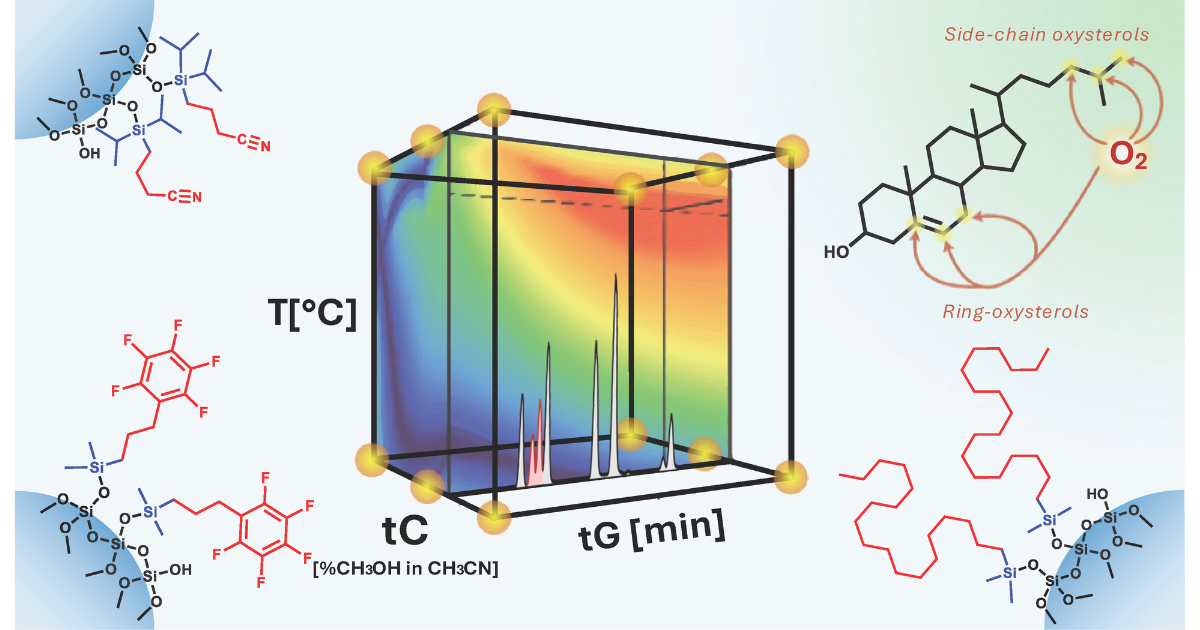 Overcoming LC Separation Challenges for Oxysterols